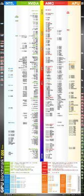 AMD Radeon R9 280X顯卡性能定位解析 相當(dāng)于HD系列哪款？